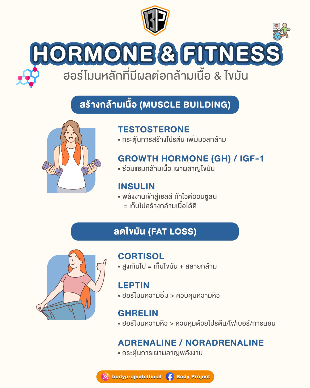 Hormone & Fitness