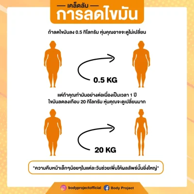 Tricks to Burn Fat